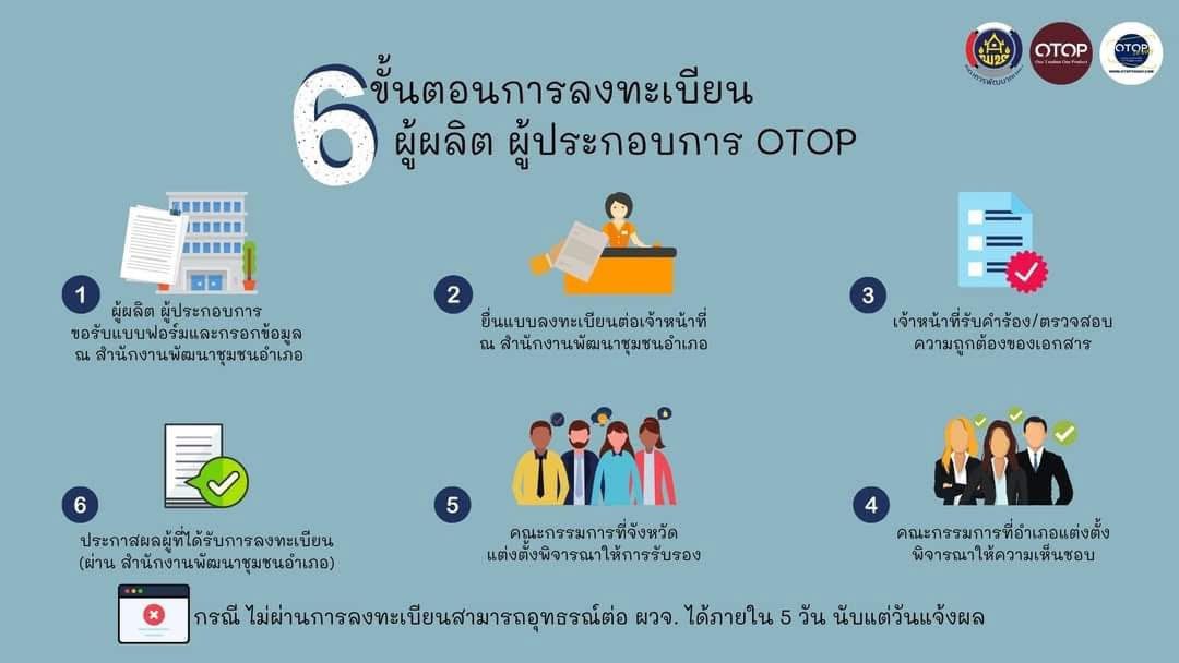 พช.ทุ่งช้าง : ประชาสัมพันธ์การลงทะเบียนและขอใช้เครื่องหมายผลิตภัณฑ์ OTOP