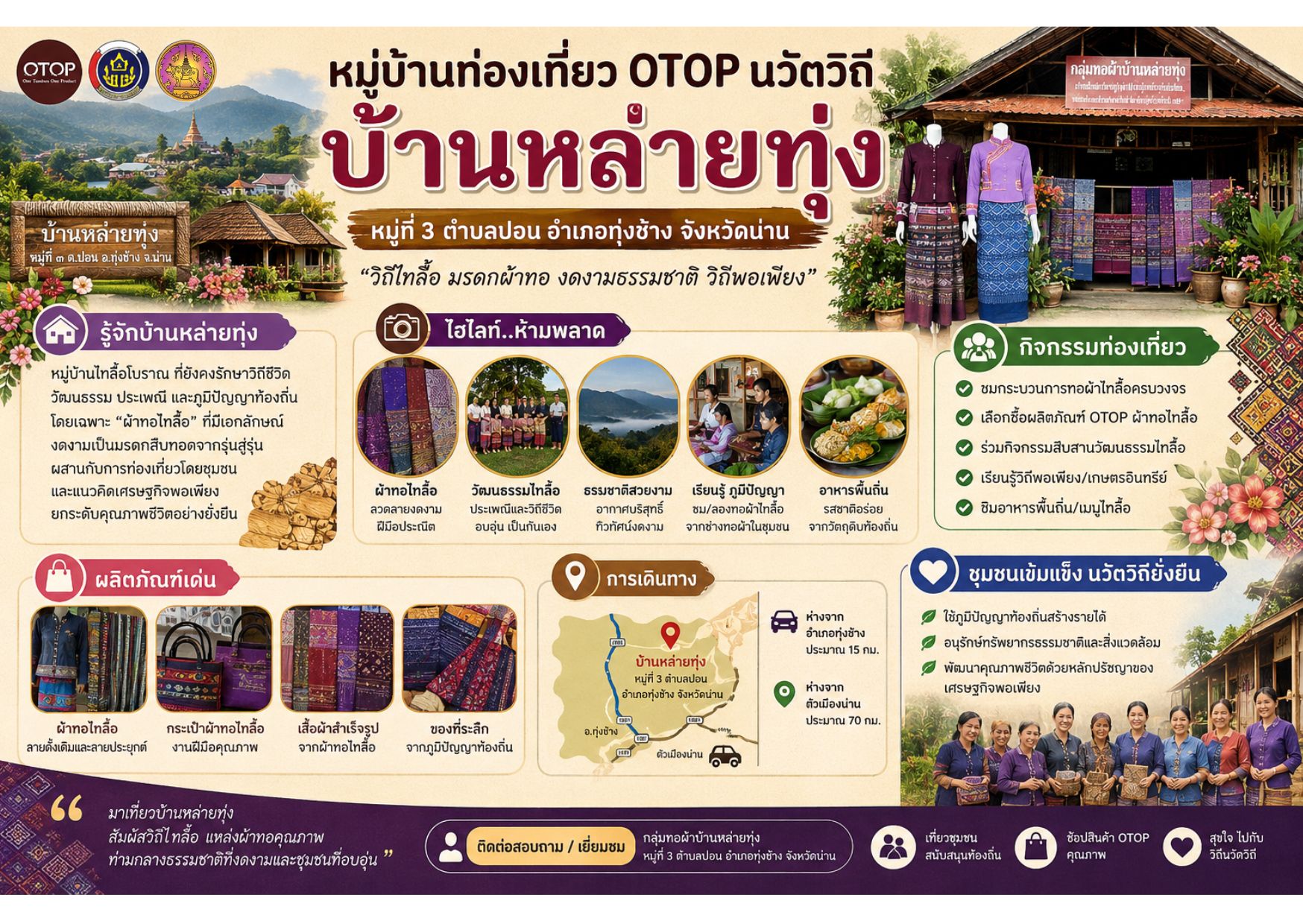 พช.ทุ่งช้าง :เชิญชวนท่องเที่ยว “หมู่บ้านท่องเที่ยว OTOP นวัตวิถี” บ้านหล่ายทุ่ง หมู่ที่ 3 ตำบลปอน อำเภอทุ่งช้าง จังหวัดน่าน
