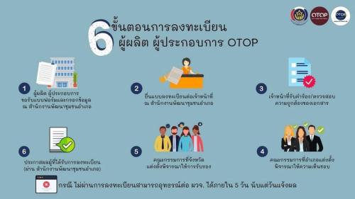 พช.ทุ่งช้าง : ประชาสัมพันธ์การลงทะเบียนและขอใช้เครื่องหมายผลิตภัณฑ์ OTOP